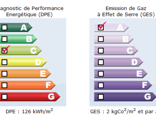 Intégration du DPE et du GES dans notre solution immobilière