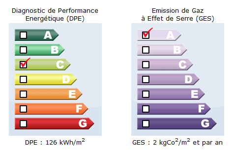 Diagnostic de Performance Energétique et Emission de Gaz à Effet de Serre