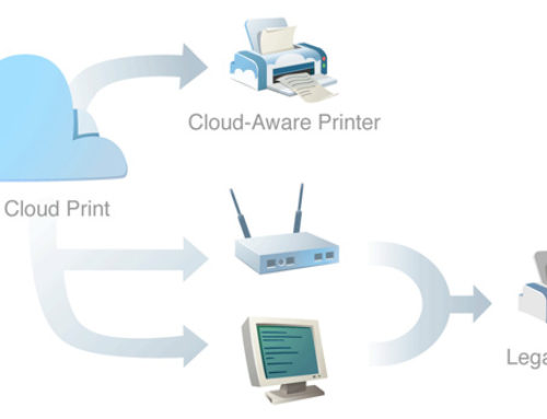 Google Cloud Print, imprimez dans les nuages ou presque…