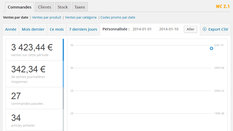 Rapports WooCommerce 2.1