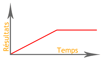 Délais de référencement